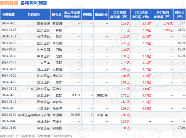 线下配资平台 太平洋：给予荣泰健康买入评级