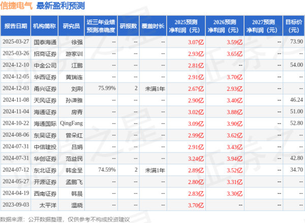 配资论坛开户 东吴证券：给予信捷电气买入评级