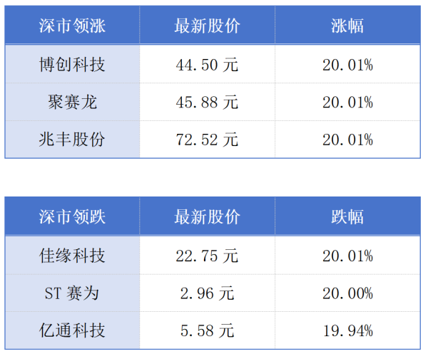 股票配资注册 深圳以旧换新带动汽车销售额近百亿元；澳门一季度随团入境旅客数同比增超9%丨大湾区财经早参