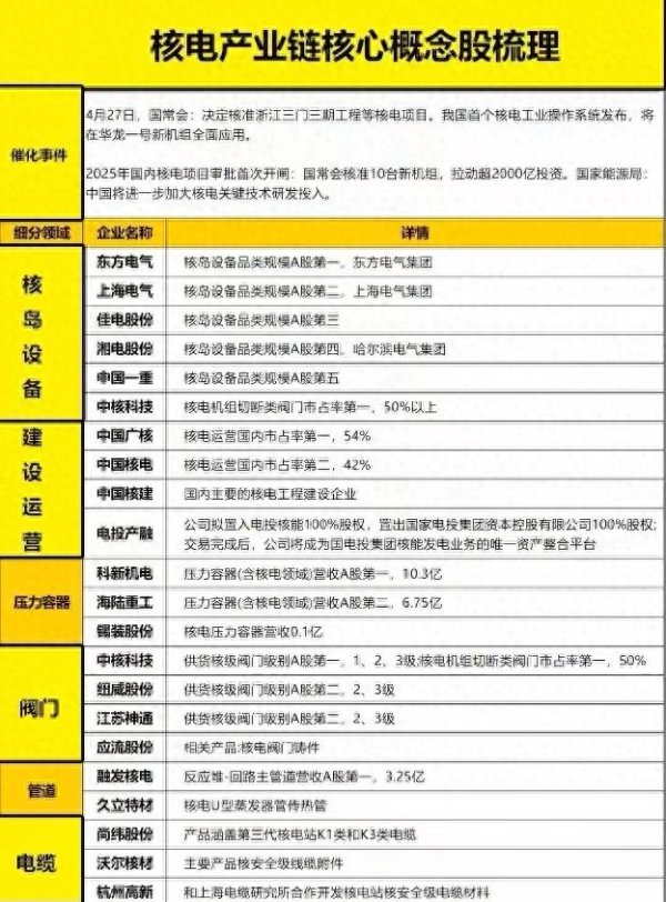 炒股炒股配资网 老美进入核电大时代, 核电概念股详细解析
