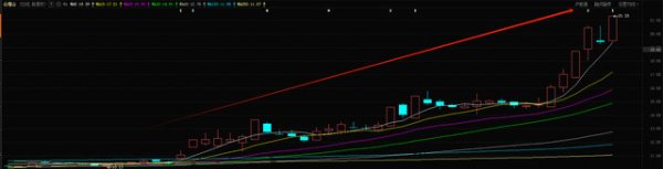 股票配资官方网址 36天大涨103%, “黄酒一哥”换人了